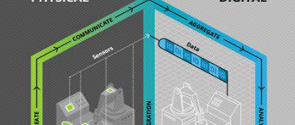 數字孿生驅動智能制造