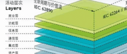 科普走一波：管理殼——為工業4.0組件披上數字馬甲