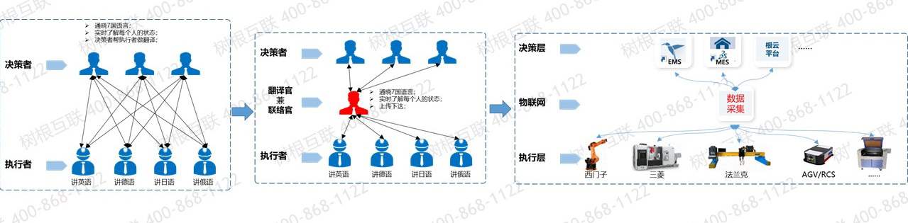設(shè)備數(shù)據(jù)采集