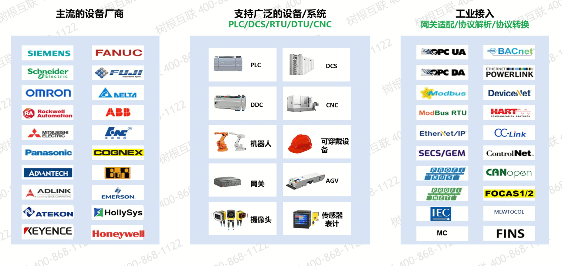 設(shè)備數(shù)據(jù)采集