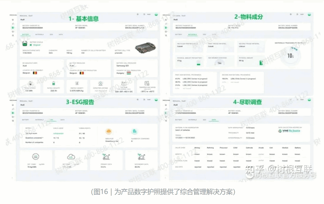 數(shù)字產(chǎn)品護照