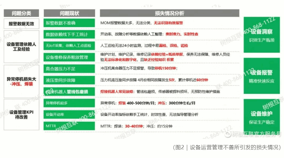 設(shè)備智能運(yùn)維