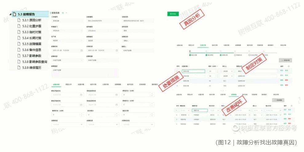 設(shè)備智能運(yùn)維